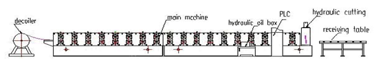 Tip 840/900 Çift Katmanlı Sırlı Çatı Kaplama Rulo Şekillendirme Makinesi