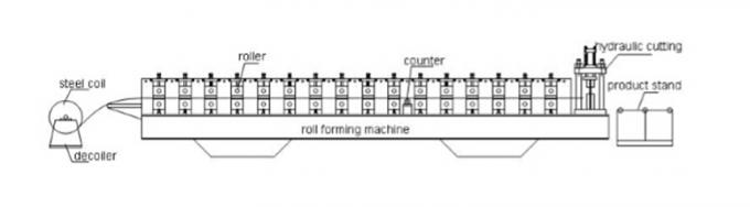80-300mm C Z 4mm Kalınlıklı Purlin İçin Purlin Rulo Şekillendirme Makinesi