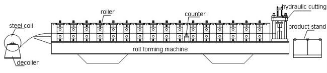 Hafif Çift Katmanlı Alüminyum Çelik Çatı Rulo Şekillendirme Makinesi